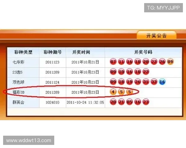 福彩3D最新开奖结果今日公布，快来看看你中奖了吗？